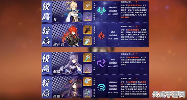原神深度解析，琴角色圣遗物搭配全攻略