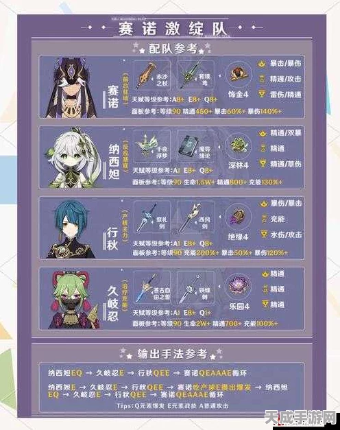 原神绽放队阵容搭配深度解析，打造极致元素反应战队