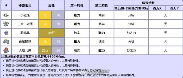 口袋妖怪特性大盘点，探索宝可梦世界的无限可能