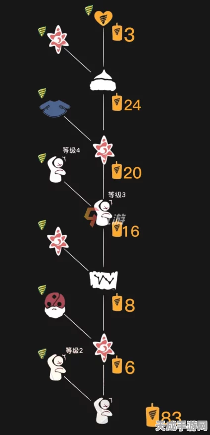 光遇小王子先祖兑换攻略，珍稀物品一网打尽，先祖兑换图大揭秘！
