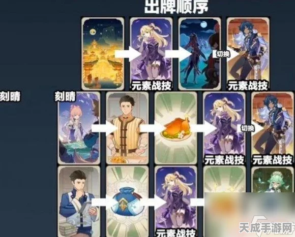 原神七圣召唤大赛顶尖阵容揭秘，T0级别配置攻略与实战分享
