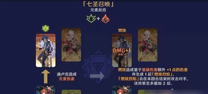 原神七圣召唤大赛顶尖阵容揭秘，T0级别配置攻略与实战分享