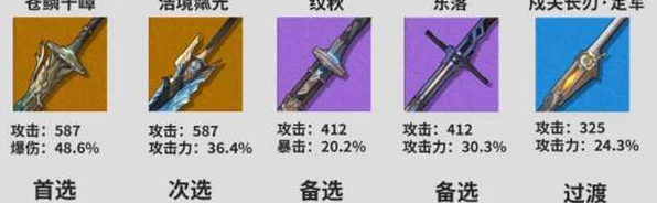 鸣潮忌炎专武抽取指南，深度解析其价值与必要性