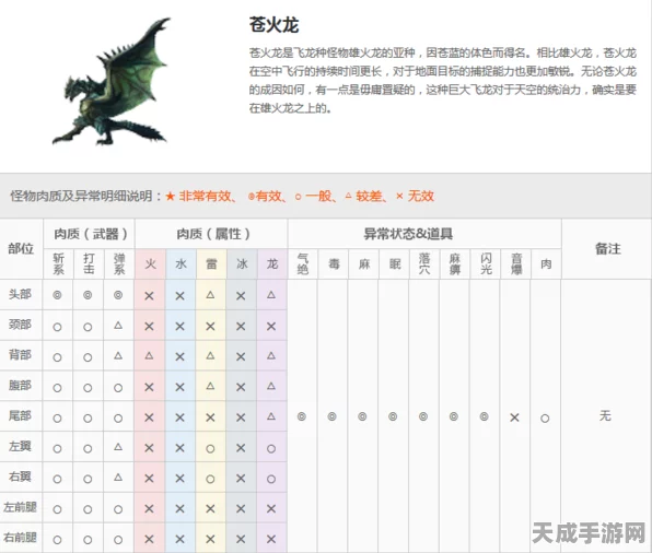 怪物猎人OL，巨蟹星座盘深度解析与实战应用