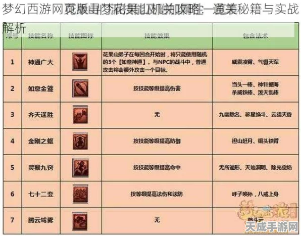 梦幻西游深度攻略，花果山助战阵容搭配与实战精髓揭秘