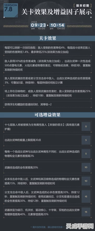 崩坏3往世乐土解锁等级揭秘，玩家必备攻略与最新动态