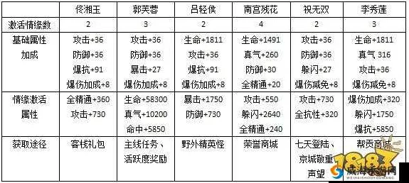 武林外传，装备传承全攻略，战力飙升秘籍，江湖任你行