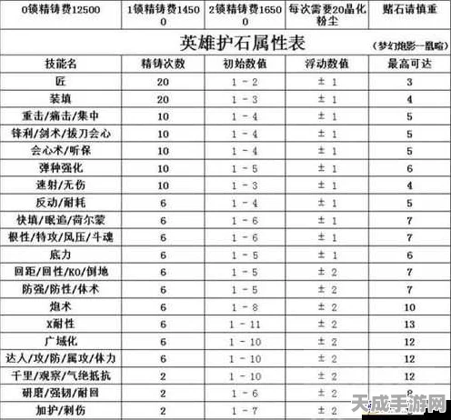 怪物猎人世界，植学护石深度解析——技能效果与升级攻略
