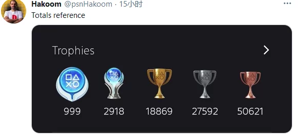 沙特肝帝传奇，PSN账号满级，白金奖杯数惊人突破2687！