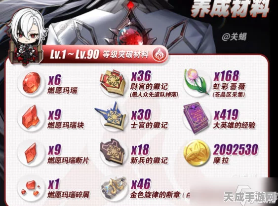原神阿蕾奇诺突破材料全揭秘，助你轻松提升角色实力