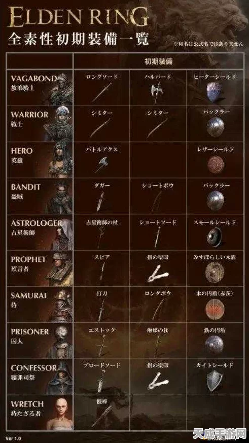 艾尔登法环深度攻略，全职业加点策略与实战技巧揭秘