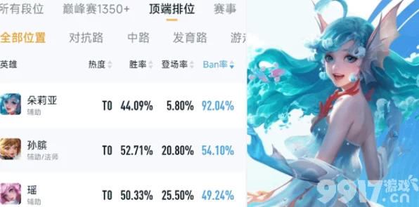 王者荣耀朵莉亚出装攻略，解锁辅助新星的战斗潜能
