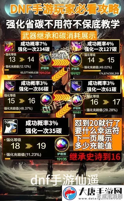 DNF手游强化装备增幅全攻略，打造你的无敌神器！
