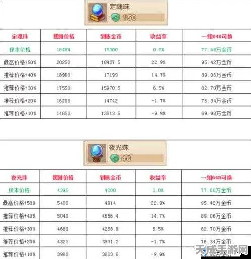 梦幻西游经济系统深度解析，仙玉、金币、银两互换攻略