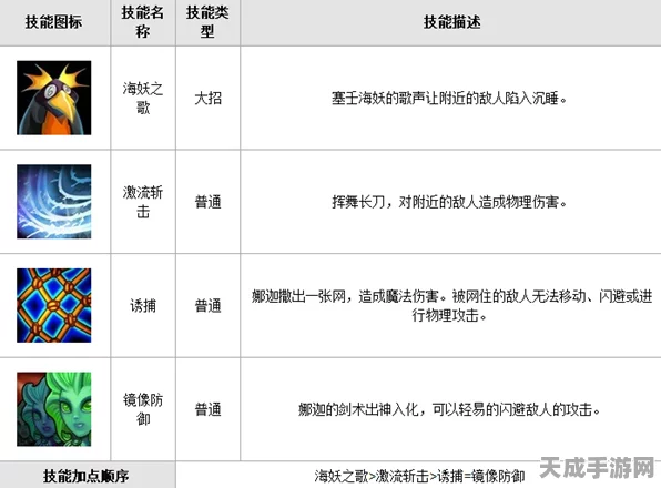 刀塔传奇，小娜迦觉醒全攻略，技能解析与实战应用深度剖析