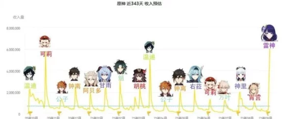 揭秘原神三神之眼，神秘力量的源泉与深层含义