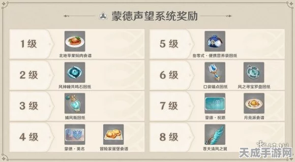 原神雷主圣遗物搭配与主C玩法全攻略，解锁极致输出潜能