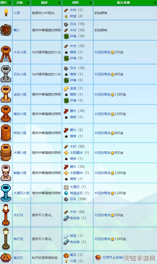 星露谷物语，全面揭秘设备功能与高效利用技巧