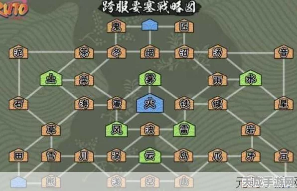 火影忍者手游，要塞争夺战全攻略，揭秘要塞奖励清单！