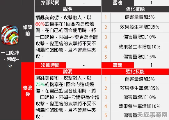 第七史诗，揭秘燃烧的愤怒副本全攻略与最新动态