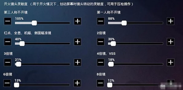 和平精英高手进阶，揭秘陀螺仪灵敏度终极调校秘籍
