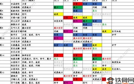 地下城堡2，揭秘！人物携带双战利品的独家攻略