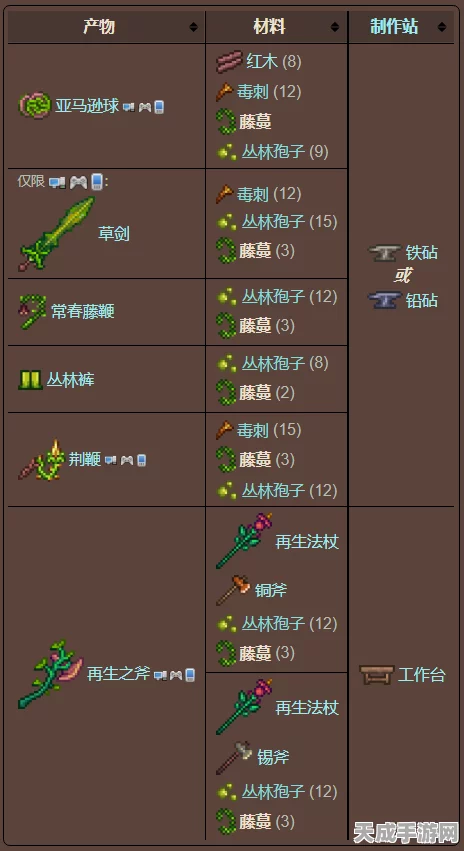 泰拉瑞亚探险神器揭秘，叶绿帕提森钩刃合成与获取深度攻略