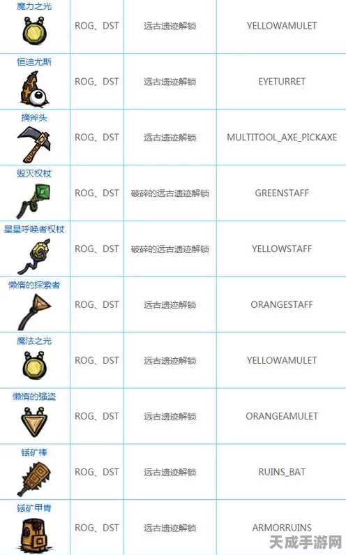 饥荒联机版秘籍大公开，一键解锁代码使用全攻略