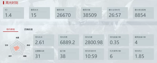 永劫无间KD算法深度解析，高手必备，战绩评估新指南