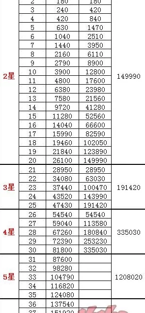 阴阳师角色成长秘籍，全面解析人物升级经验表