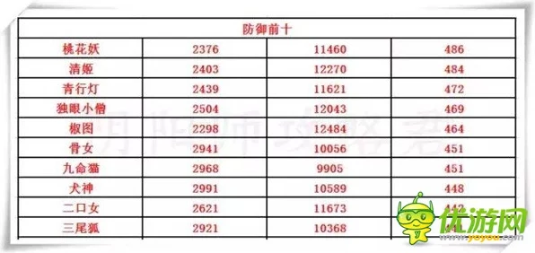 阴阳师角色成长秘籍，全面解析人物升级经验表