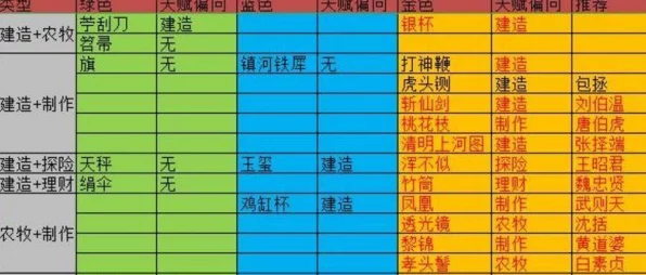 江南百景图深度解析，金魏角色培养价值与珍宝天赋全揭秘