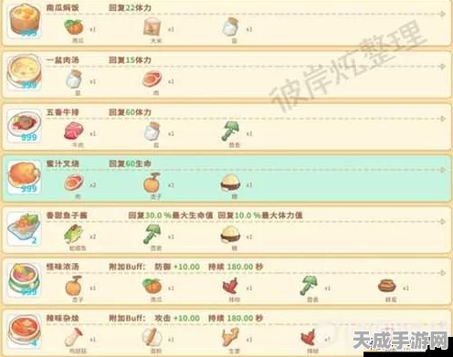 波西亚时光美食探索，全面揭秘食材获取秘籍
