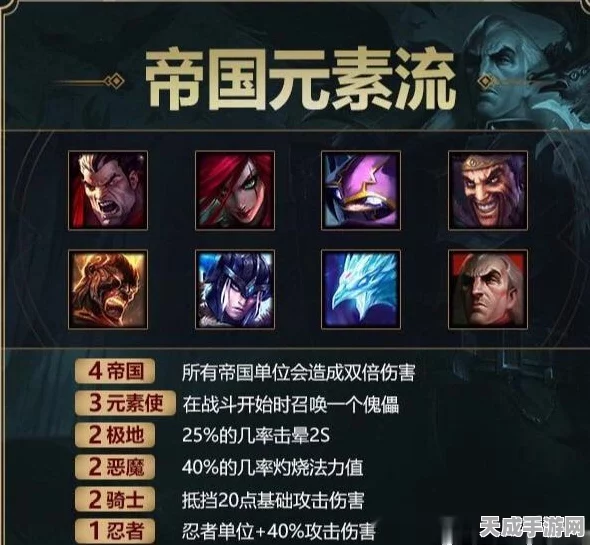 非匿名指令深度解析，灼烧流阵容搭配策略与实战技巧