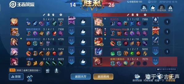 王者荣耀高端局门槛揭秘，多少分才能跻身顶尖战场？