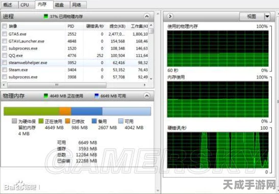 GTA5卡顿难题，揭秘GPU占用率低背后的真相与解决方案