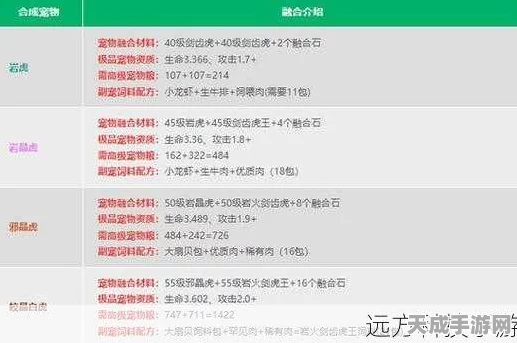 创造与魔法，揭秘可6白虎合成秘籍与必备资质详解