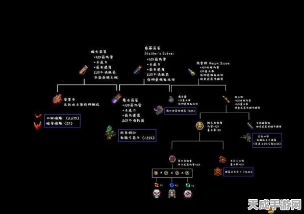泰拉瑞亚饰品栏扩容秘籍，解锁更多装备槽位的全面攻略