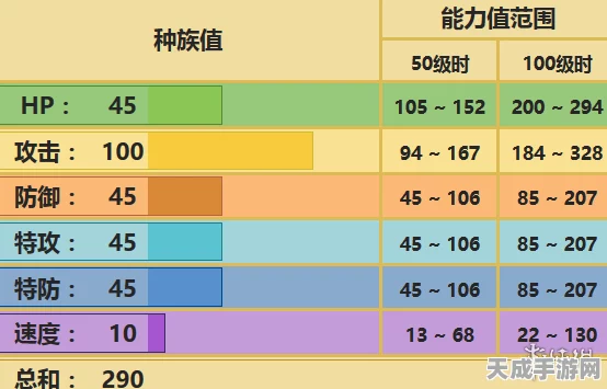 口袋妖怪复刻，大鳄鱼&大颚蚁性格优选攻略，竞技场称霸秘籍！