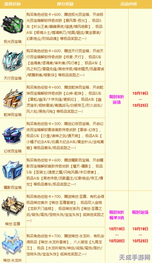 QQ飞车刷级装备揭秘，助力玩家飞速提升等级与竞技实力