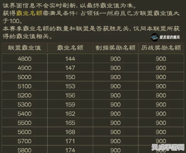 三国志·战略版深度解析，名声上限揭秘与策略争霸新篇章
