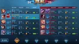 王者荣耀星之破晓×必胜客联动，独家揭秘必胜客挑战赛奖励与玩法细节