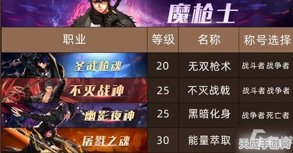DNF女枪职业选择指南，揭秘热门职业与独特玩法