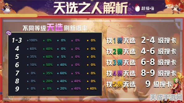 金铲铲之战天选福星段位全揭秘，攀登竞技巅峰的阶梯有几级？