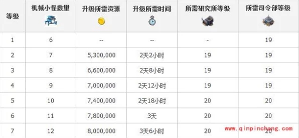 海岛奇兵机器小怪大揭秘，战术奇兵，战场新宠！