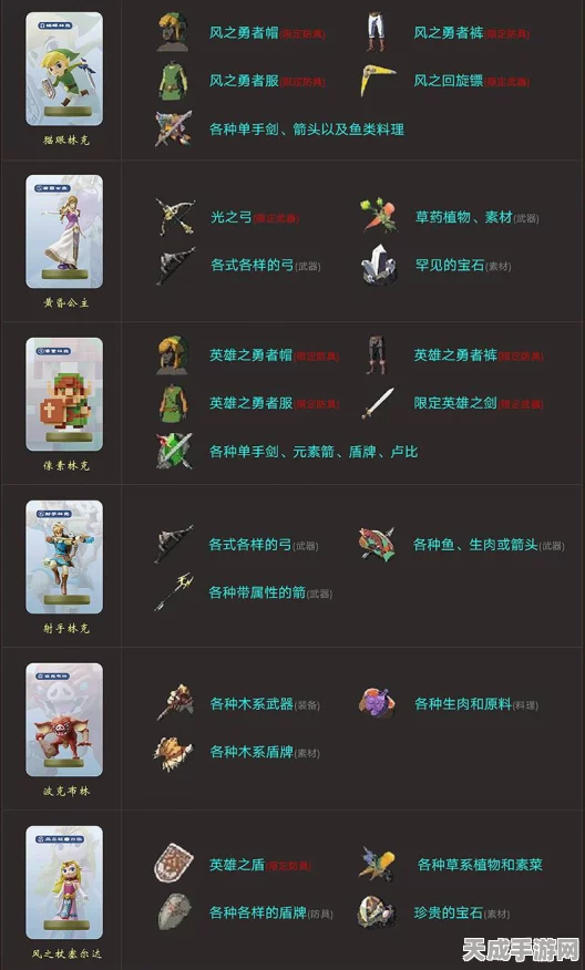 塞尔达传说Amiibo使用秘籍，解锁隐藏内容与奖励的终极指南