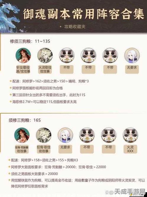 阴阳师道馆挑战赛，顶尖阵容搭配策略揭秘