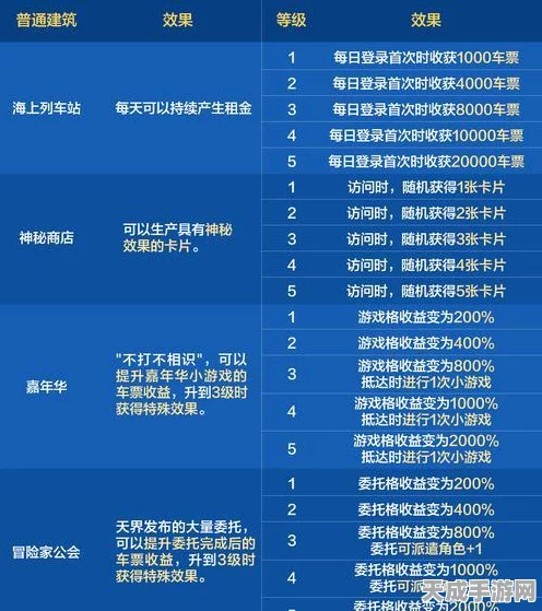 DNF点卷充值攻略，揭秘最划算渠道，助你游戏更畅快！