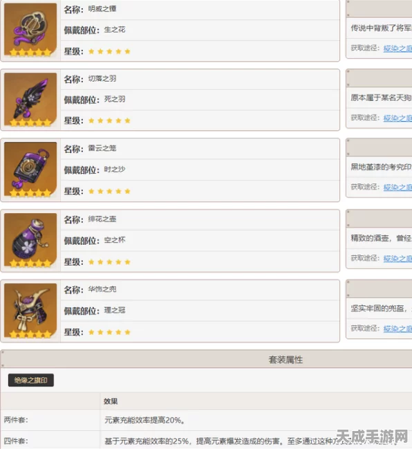 原神雷神角色深度解析，圣遗物主属性搭配攻略