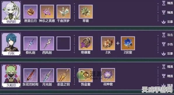 原神行秋圣遗物搭配大赛，揭秘顶级玩家首选装备组合！